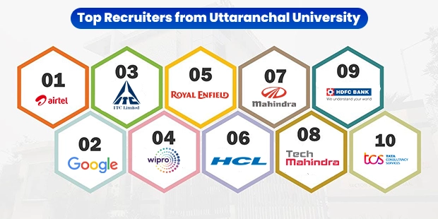 Online BCA Recruiter